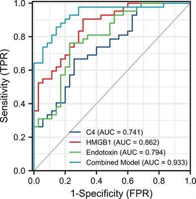 Alterations in innate immune defense distinguish first-episode schizophrenia patients from healthy controls
